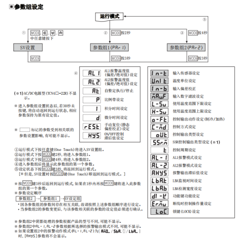 奧托尼克斯溫控器參數設定方法.png