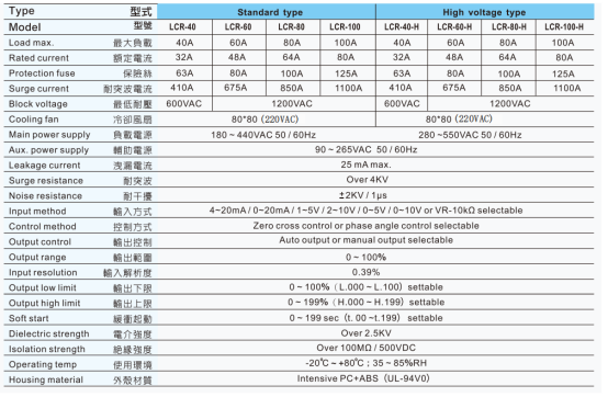 臺(tái)灣陽明功率調(diào)整器LCR-100使用說明書.png