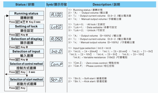 臺(tái)灣陽明功率調(diào)整器LCR-100使用說明書.png