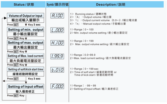 臺(tái)灣陽明功率調(diào)整器LCR-100使用說明書.png