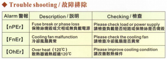 臺灣陽明功率調整器