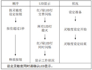 奧托尼克斯光幕靈敏度設定方法.png