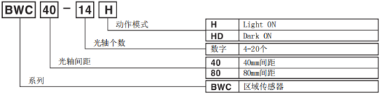 奧托尼克斯光幕型號組成.png