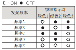 奧托尼克斯光幕功率調整功能.png