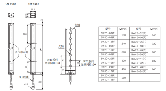 奧托尼克斯光幕參數(shù)規(guī)格.png