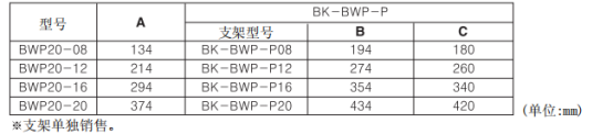 奧托尼克斯光幕支架型號(hào).png