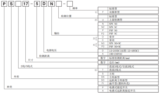 奧托尼克斯接近開關型號組成.png