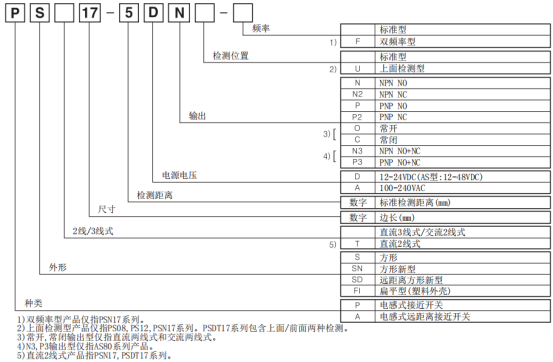 奧托尼克斯接近開關(guān)型號(hào).png