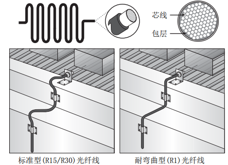 奧托尼克斯光纖傳感器.png