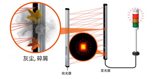 安全光幕具體應用場景.png