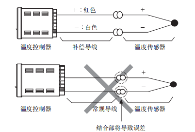 奧托尼克斯溫控器.png