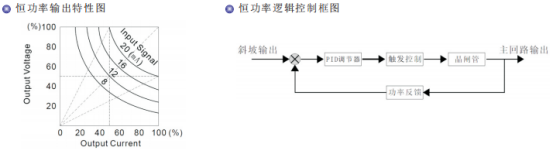 功率調(diào)整器恒功率控制模式.png